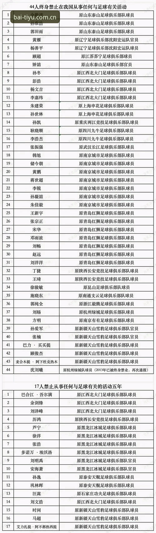 btiyu官网官方下载 足协第三批禁足名单落地,老用户聊聊怎么用B体育把这事看明白