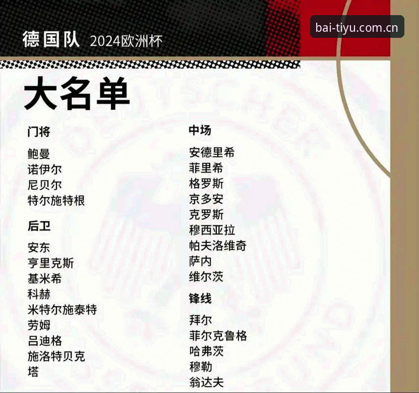 资深用户分享：德国队26人大名单深度解析，诺伊尔回归成最大看点